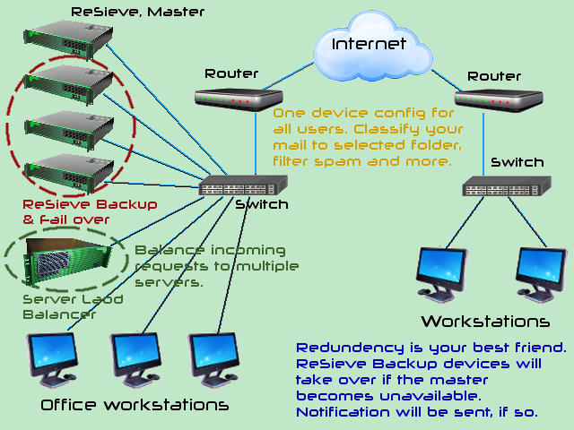 schema-c for email classifier spam filter, email server in lan.